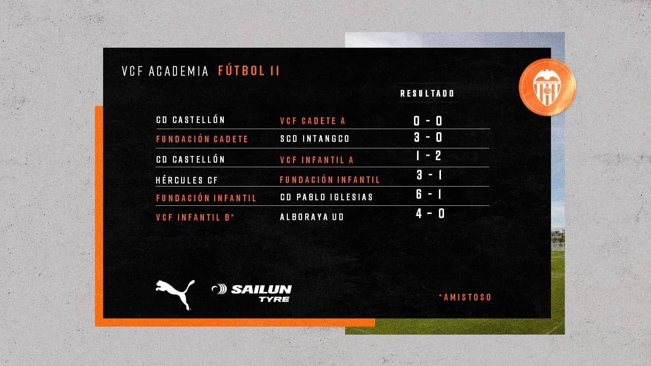 Conoce los resultados del fin de semana de la Academia VCF - Valencia CF