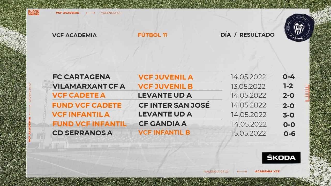 Conoce los resultados del fin de semana en la Academia VCF - Valencia CF
